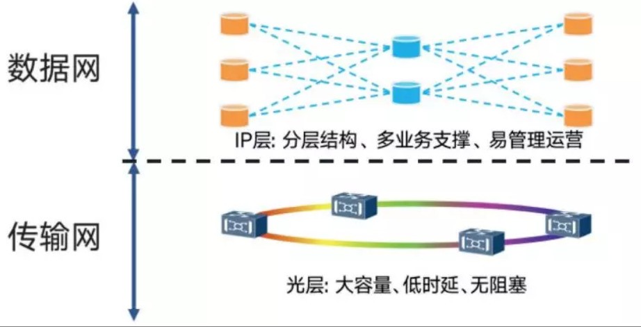面向5G的有线电视网络改造建设探索