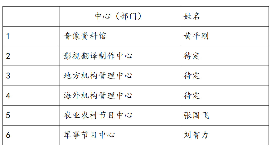 快讯！中央广播电视总台新闻中心22个部门亮相