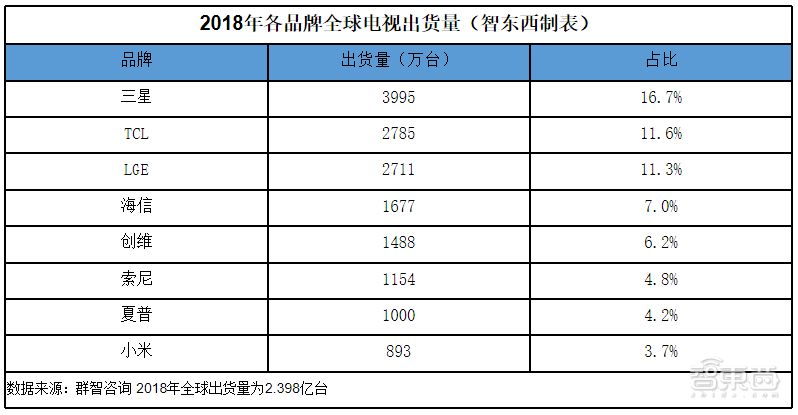 互联网电视七年之痒:谢幕,冲顶,搅局!