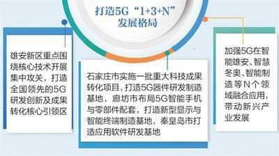 河北出台加快5G发展意见：打造5G“1+3+N”发展格局