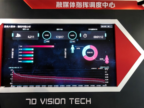 5G+4K+VR，给广电带来的是什么？
