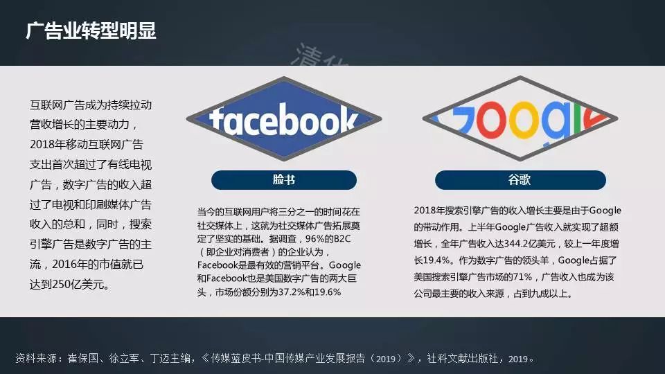 摸底中国传媒产业,2019中国传媒产业发展报告出炉!