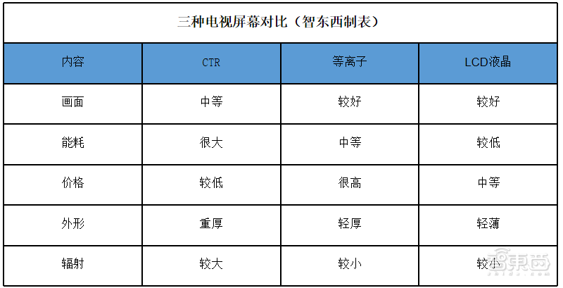 互联网电视七年之痒:谢幕,冲顶,搅局!