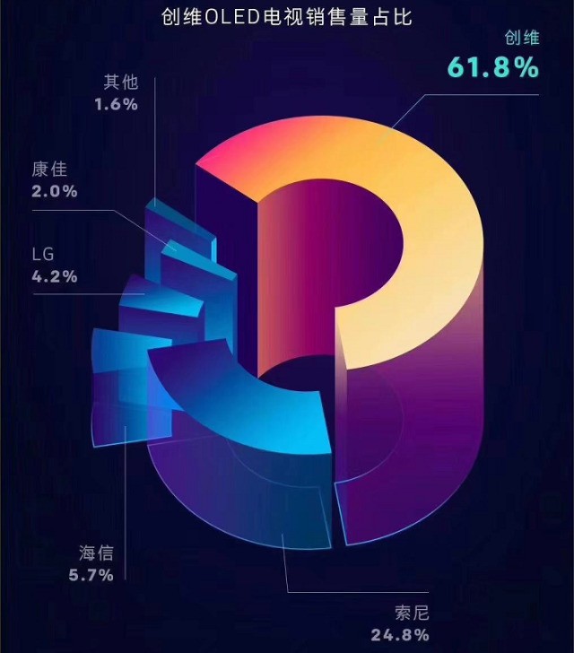 OTT运营全面换轨品质赛道 决胜窍门:尽可能多地吸引高净值用户