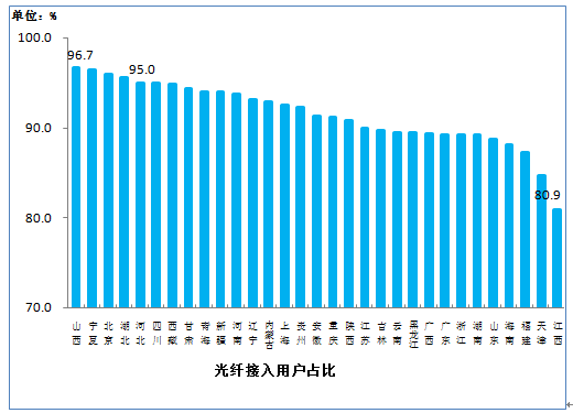 2019年上半年IPTV用户达2.81亿户，半年增长近2300万户