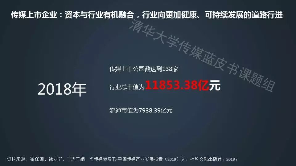 摸底中国传媒产业,2019中国传媒产业发展报告出炉!