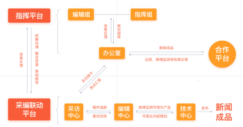 5G+4K+VR，给广电带来的是什么？