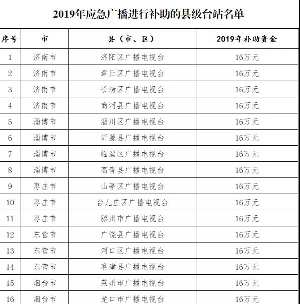 800万！山东广电局2019年度应急广播建设进行补助县级台站