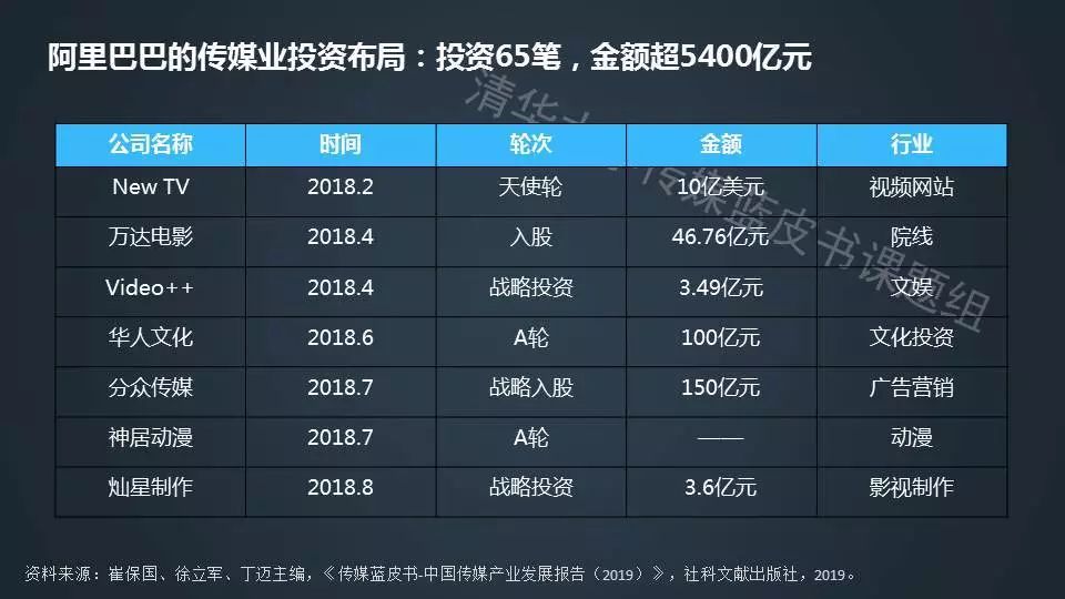 摸底中国传媒产业,2019中国传媒产业发展报告出炉!