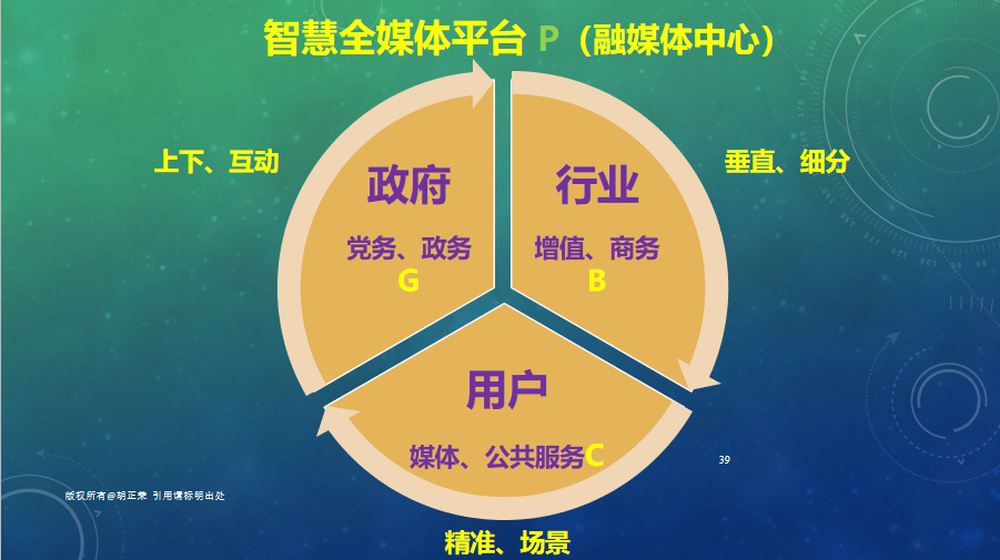 胡正荣：智慧全媒体生态的基础与关键