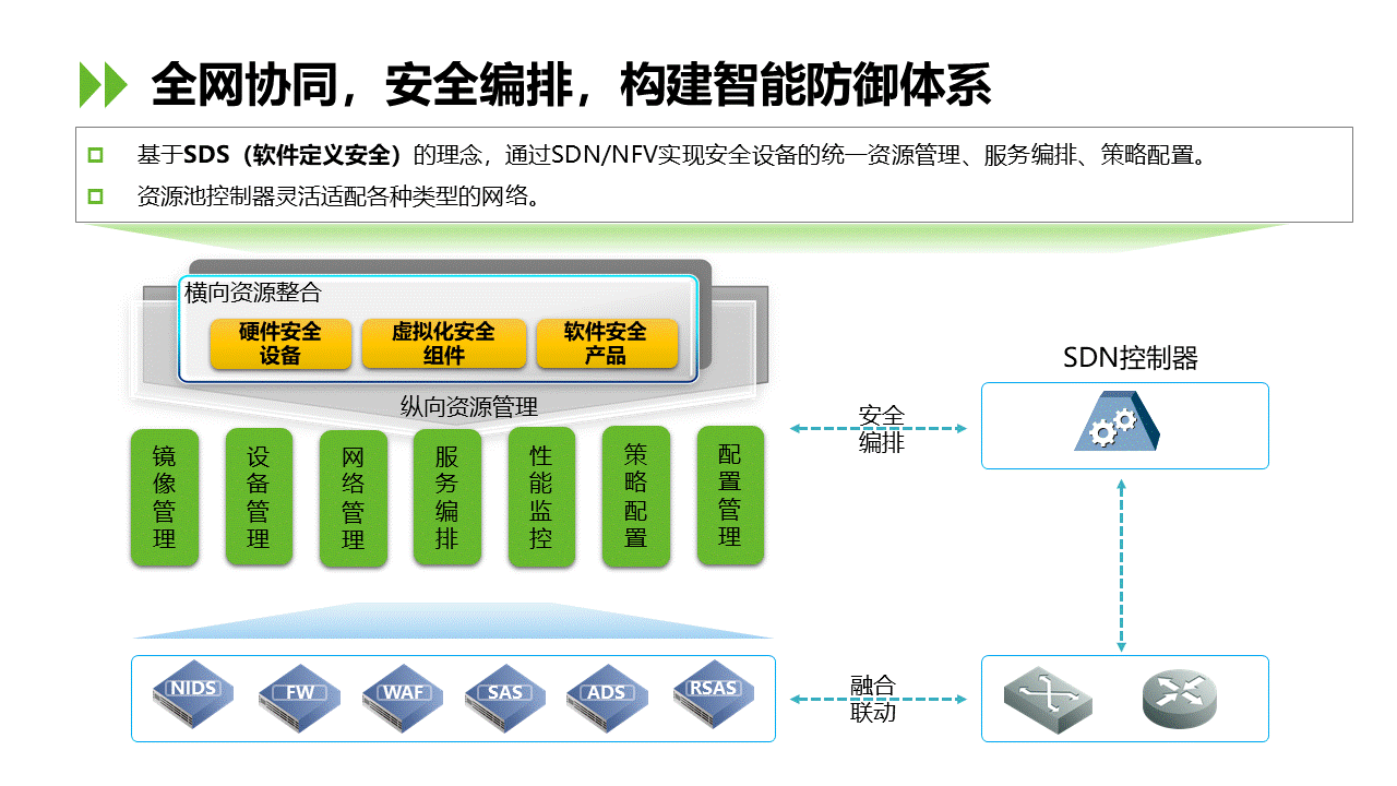 【ICTC2019】汤旭：安全云 构建广电智能新防线