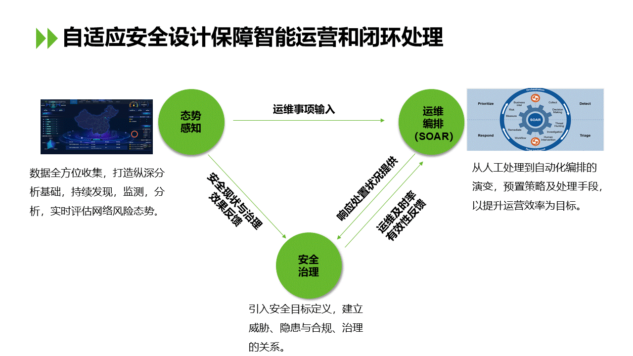 【ICTC2019】汤旭：安全云 构建广电智能新防线