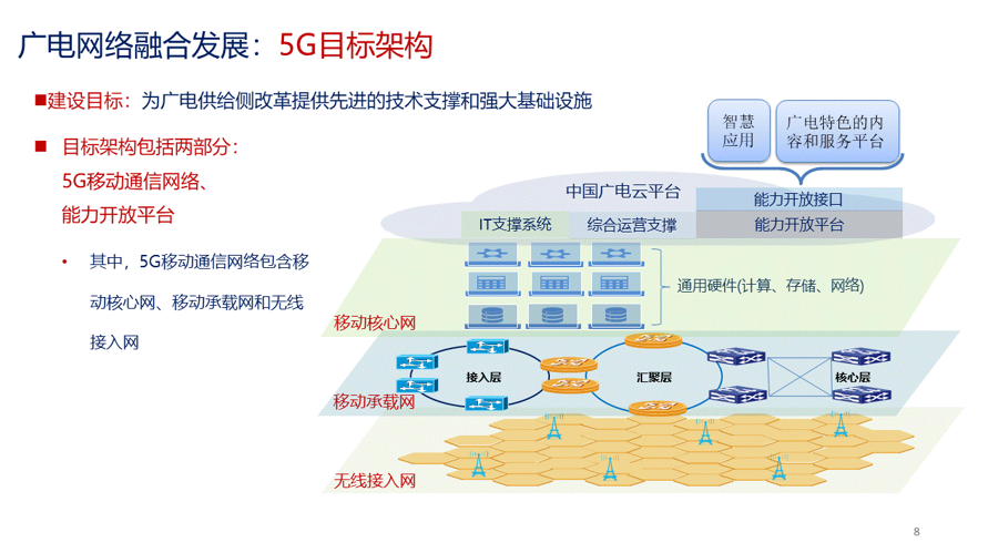 曾庆军：构建“全国一网”条件下的“两张网”，推进广电5G差异化发展