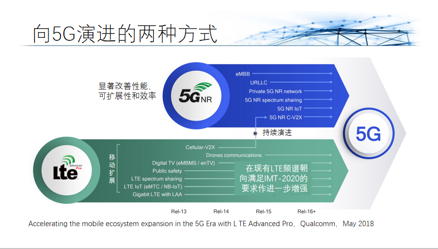 杜百川：广电5G建设应同步建设物联网