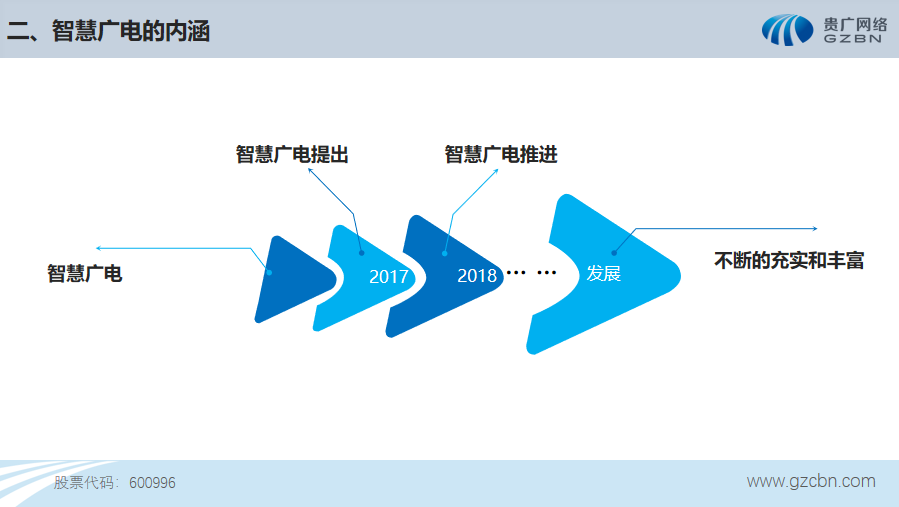 【ICTC2019】徐军：贵广网络践行智慧广电“新思路”