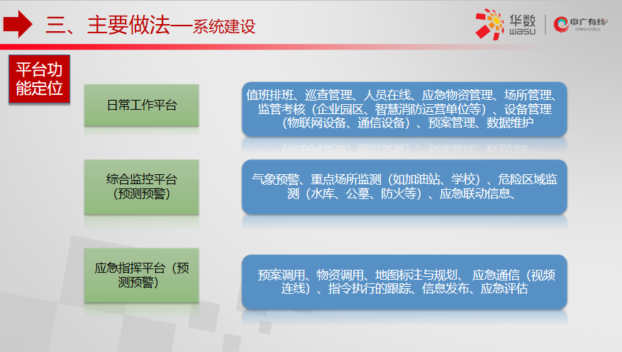 【ICTC2019】王建丰：基层应急管理系统建设的探索