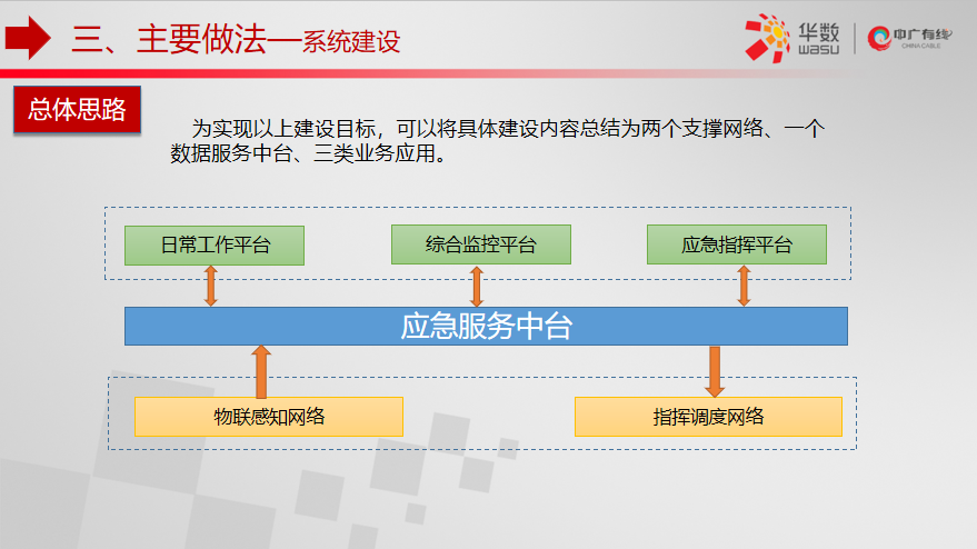 【ICTC2019】王建丰：基层应急管理系统建设的探索