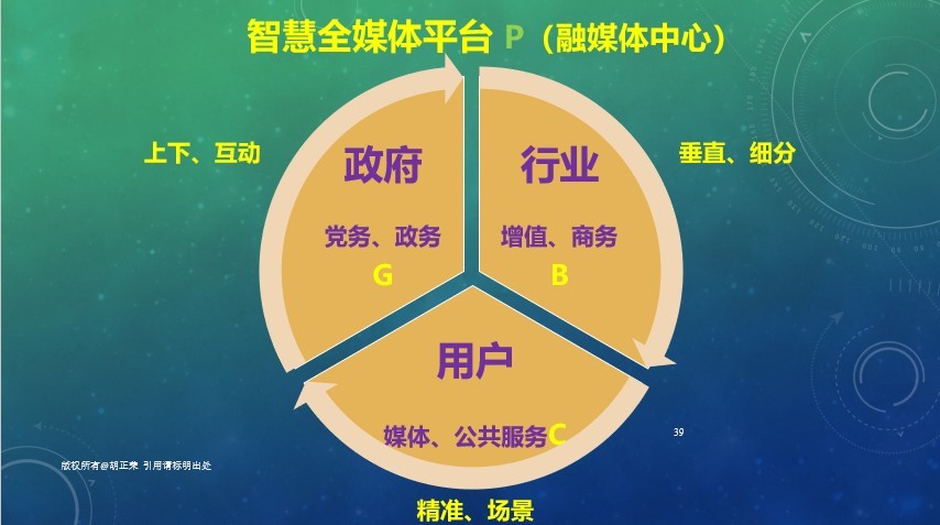 把握行业脉搏，指引发展方向——ICTC2019主题报告会在杭州成功召开