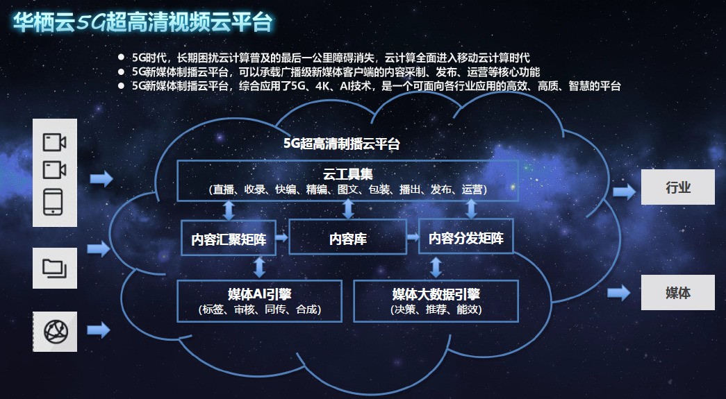 【ICTC2019】5G+智慧广电建设高峰论坛召开，把脉广电5G发展之路