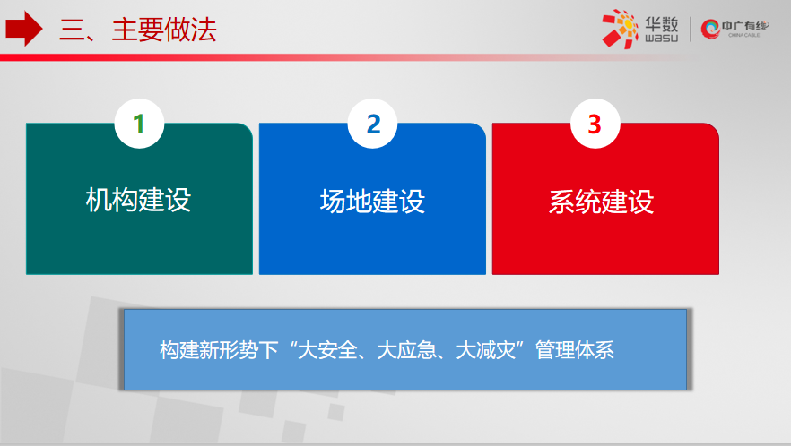 【ICTC2019】王建丰：基层应急管理系统建设的探索