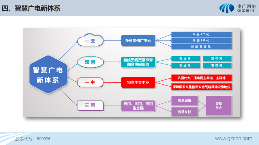 【ICTC2019】徐军：贵广网络践行智慧广电“新思路”