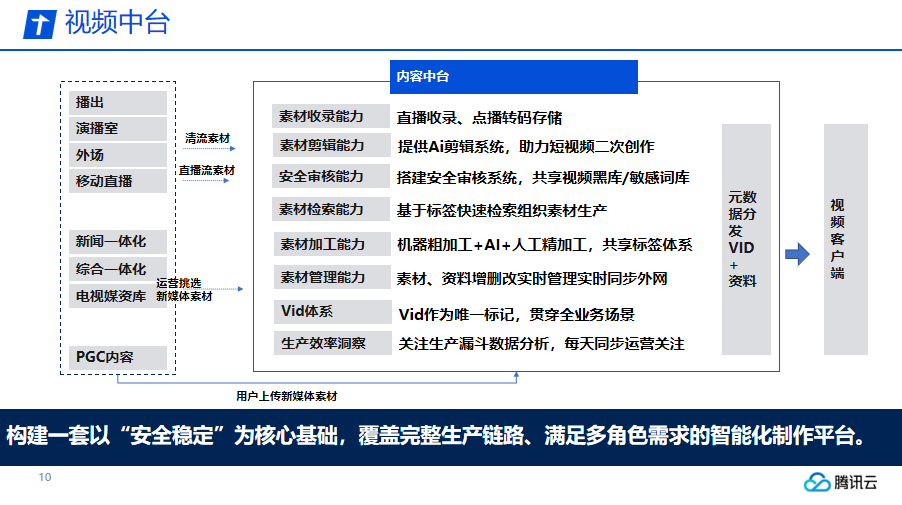 姚庆辉:面向5G的支撑体系思考 姚庆辉:面向5G的支撑体系思考