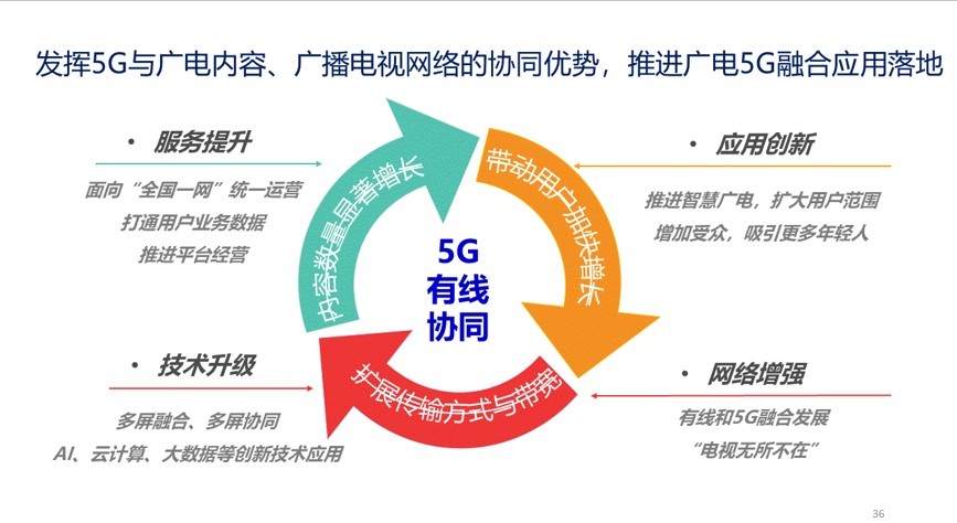 把握行业脉搏，指引发展方向——ICTC2019主题报告会在杭州成功召开