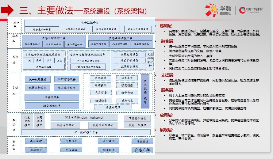 【ICTC2019】王建丰：基层应急管理系统建设的探索