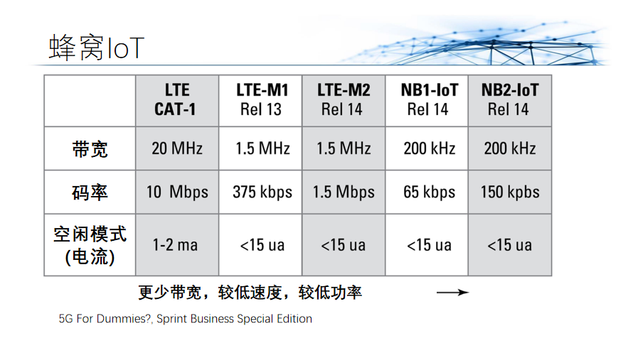 杜百川：广电5G建设应同步建设物联网