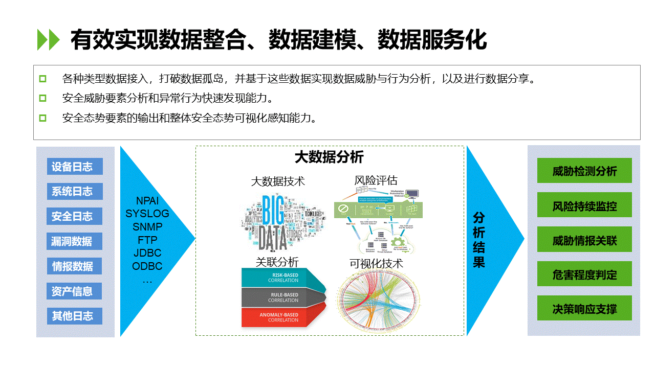 【ICTC2019】汤旭：安全云 构建广电智能新防线