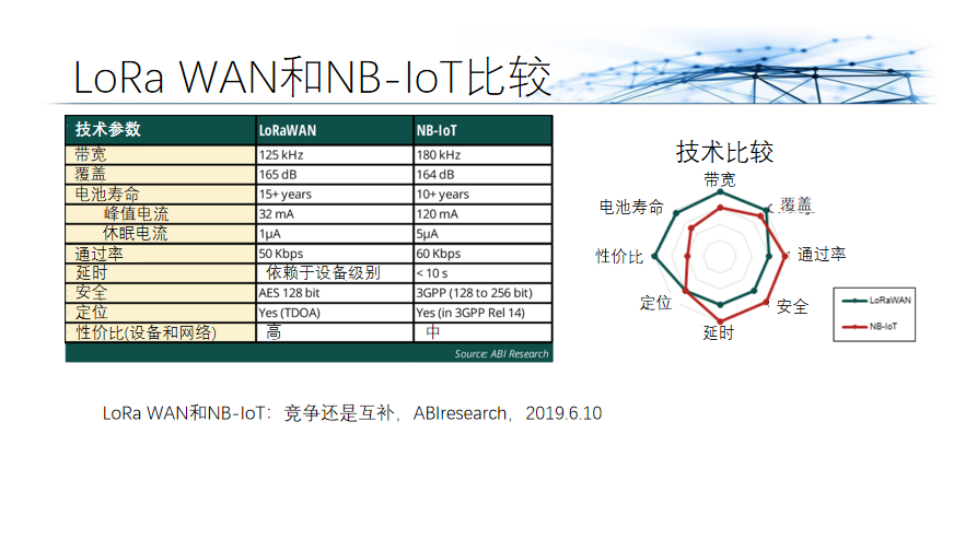 杜百川：广电5G建设应同步建设物联网