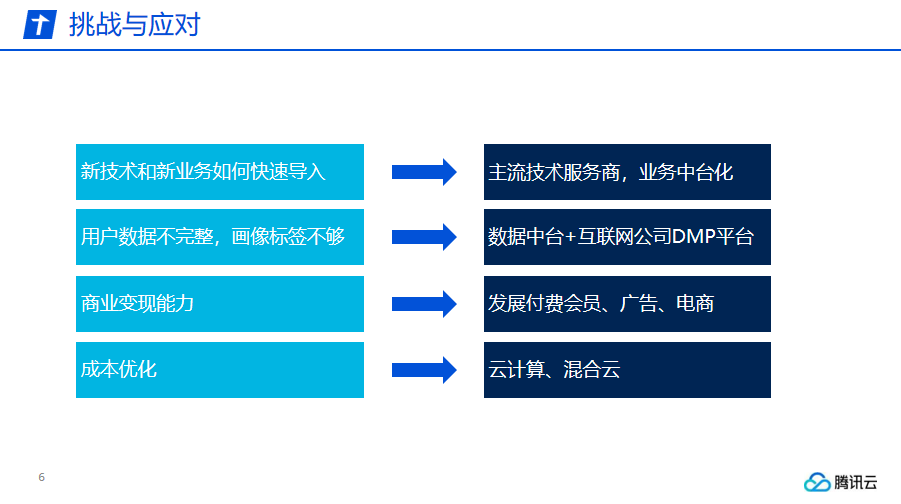 姚庆辉：面向5G的支撑体系思考