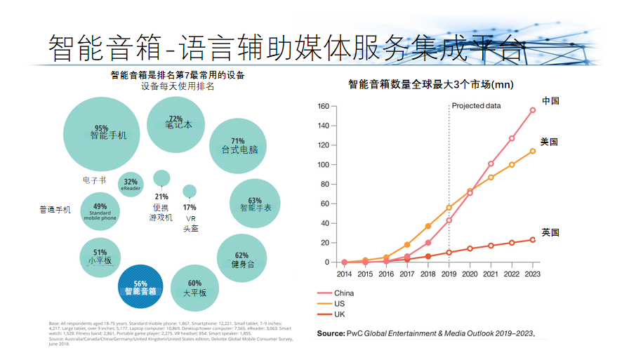 杜百川：广电5G建设应同步建设物联网