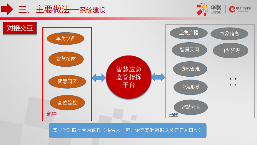 【ICTC2019】王建丰：基层应急管理系统建设的探索