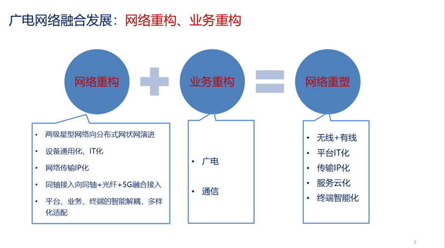 曾庆军：构建“全国一网”条件下的“两张网”，推进广电5G差异化发展