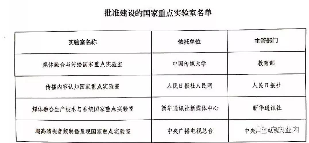 首个媒体融合国家重点实验室落户新华社！