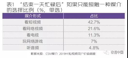 短视频“热风口”下，用户价值的沉淀与延伸