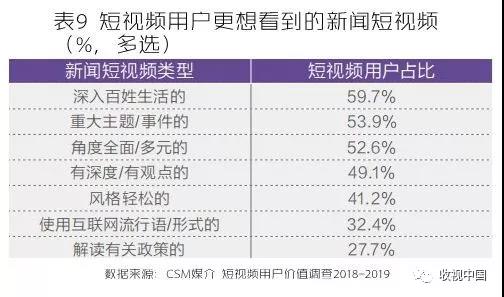 短视频“热风口”下，用户价值的沉淀与延伸