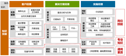 新疆广电网络携手华为构建数字化人才梯队