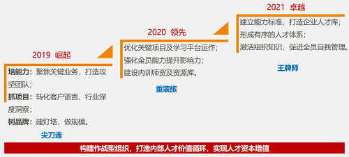 新疆广电网络携手华为构建数字化人才梯队