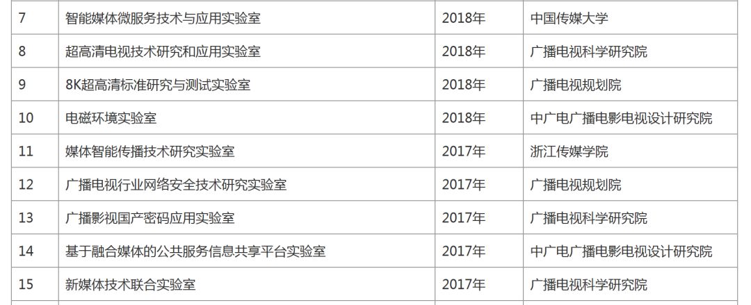 广电总局推出24个科技创新实验室,新一代信息技术创新应用加速
