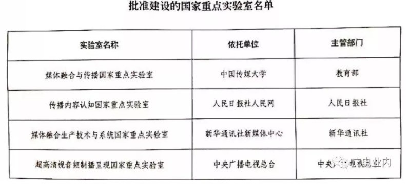 中央广播电视总台国家重点实验室建设正式启动！