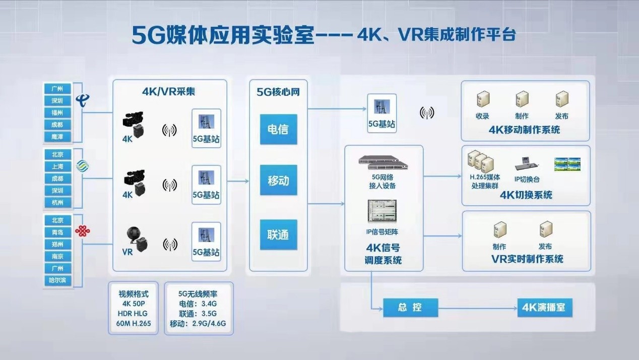 梅剑平：5G+超高清——媒体科技实践与创新