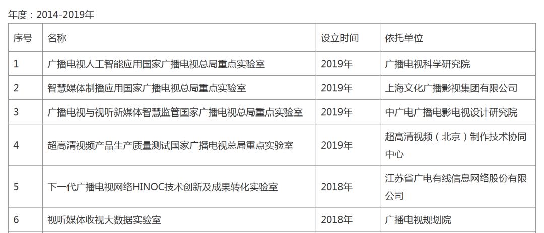 广电总局推出24个科技创新实验室,新一代信息技术创新应用加速