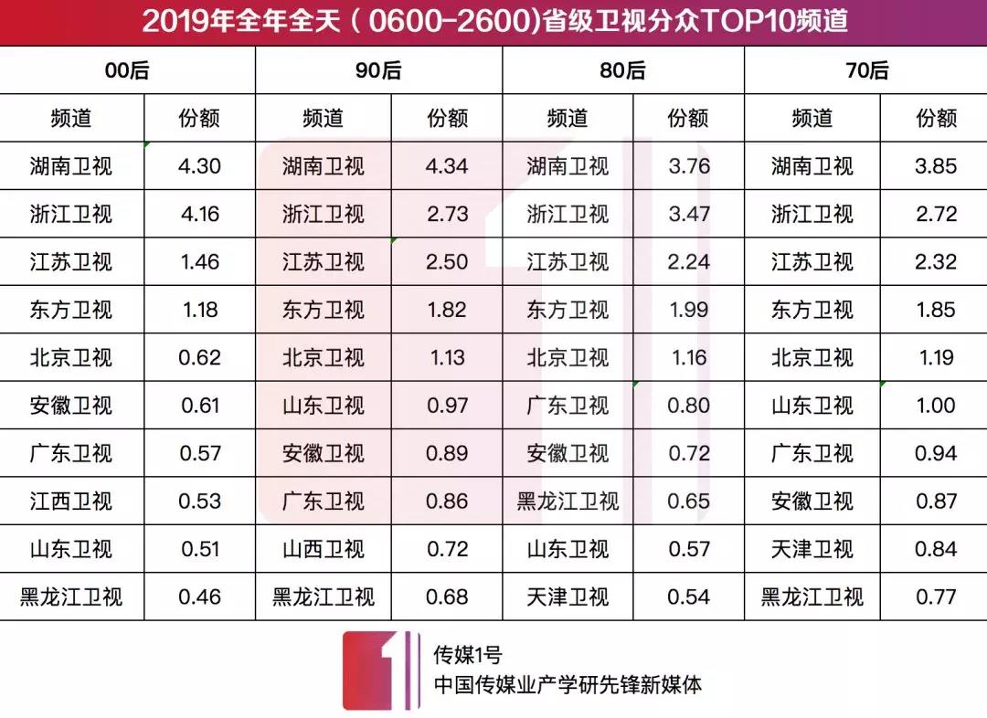 春雷震醒寒冬 芒果融媒大捷！