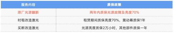 算账！NEC原厂光源翻新和非原厂激光改造哪个更省钱？