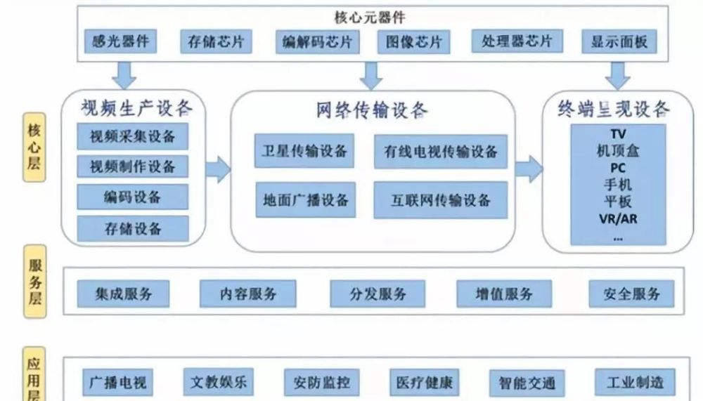 引爆新题材，央视8K版春晚够炫！投资者连夜追问上市公司：有参与？