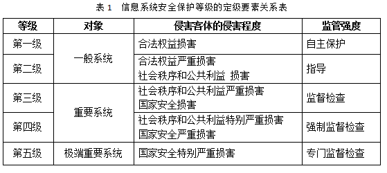 广东广播电视台播出系统信息安全等级保护建设工作