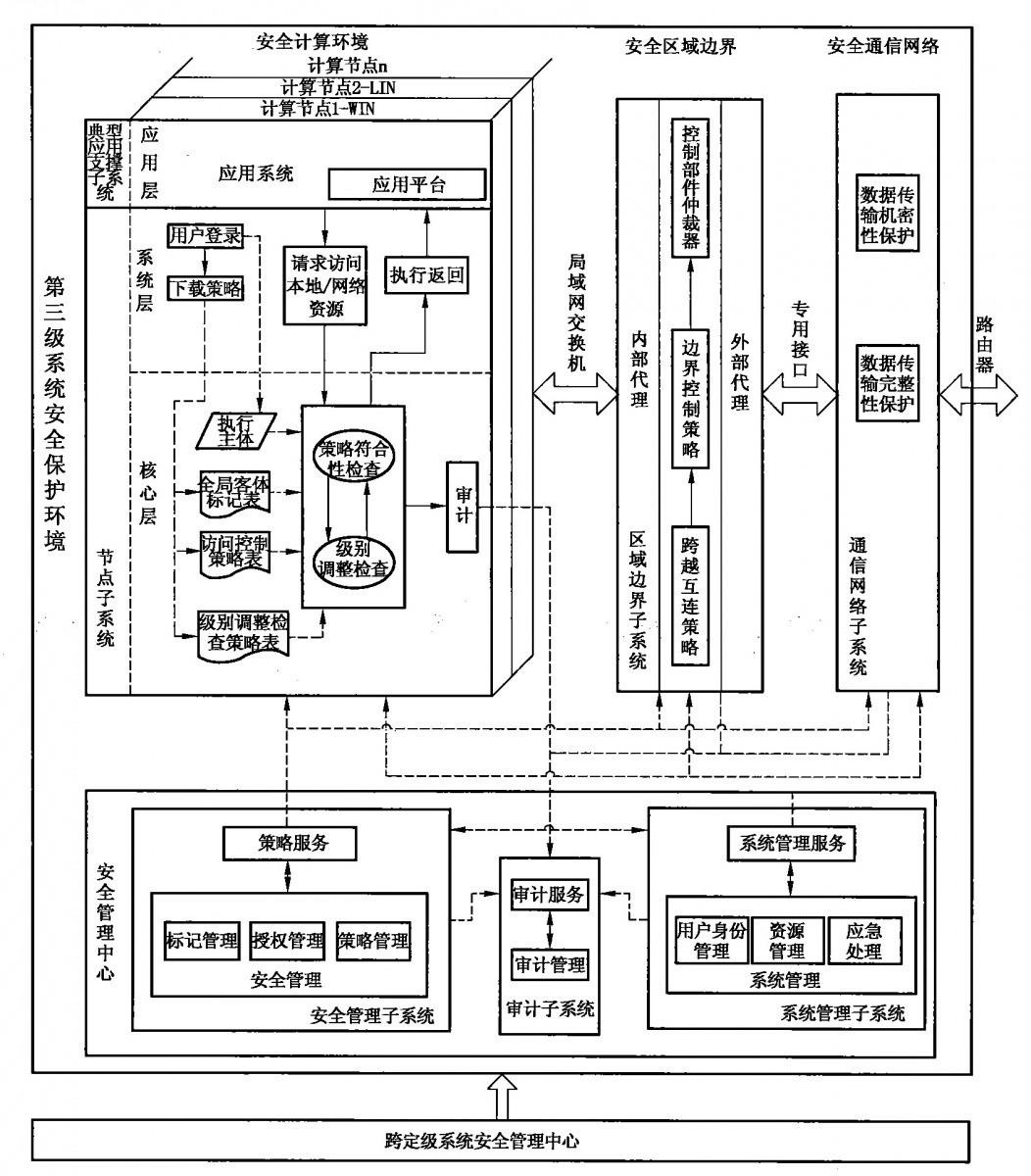 广东广播电视台播出系统信息安全等级保护建设工作