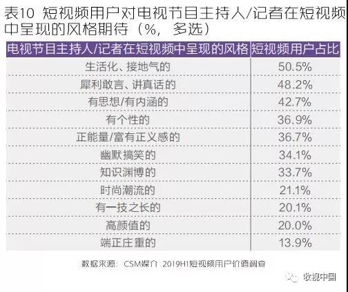 短视频“热风口”下，用户价值的沉淀与延伸